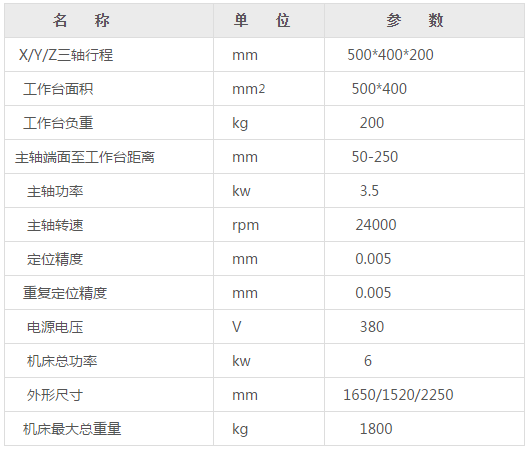 小型CNC雕銑機參數(shù)