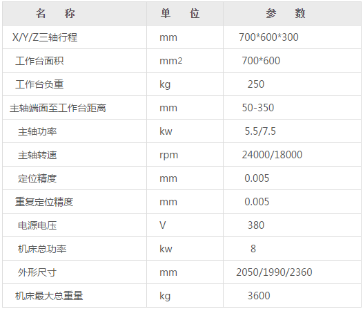 760雕銑機參數(shù)