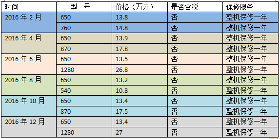 數(shù)控雕銑機(jī)報(bào)價(jià)表