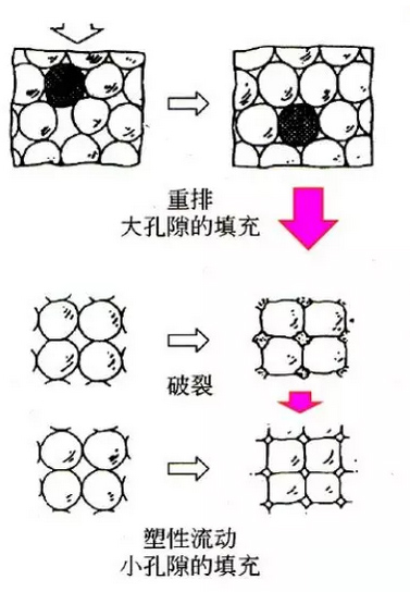 陶瓷粉體顆粒在壓制過程中的變化.jpg