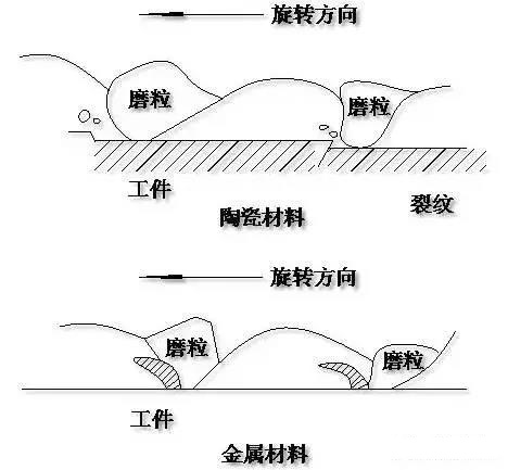 陶瓷和金屬磨削原理對(duì)比.jpg