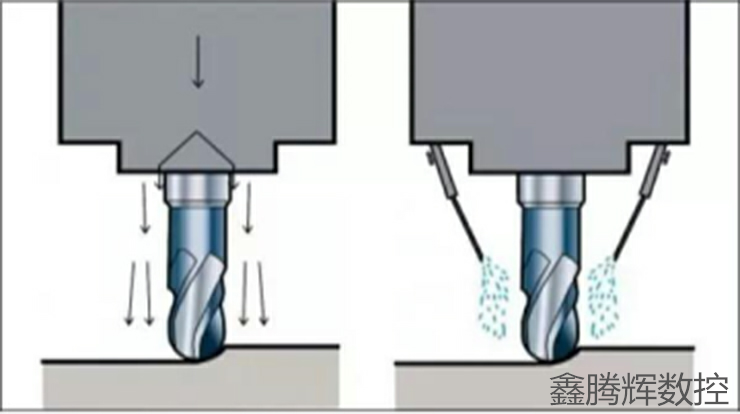 數(shù)控機(jī)床干銑